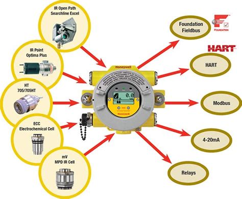 xnx universal transmitter datasheet|XNX™ Universal Transmitter Spec Sheet